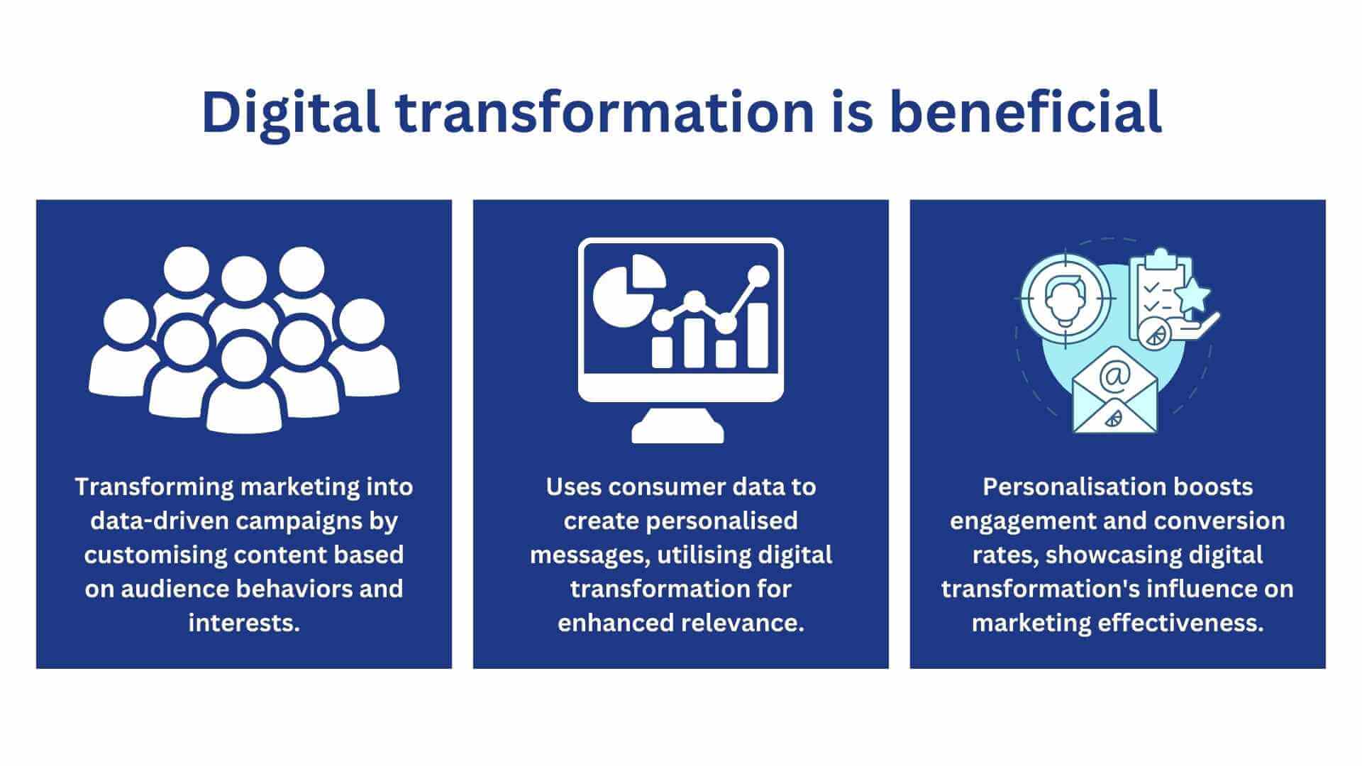 Digital transformation is beneficial