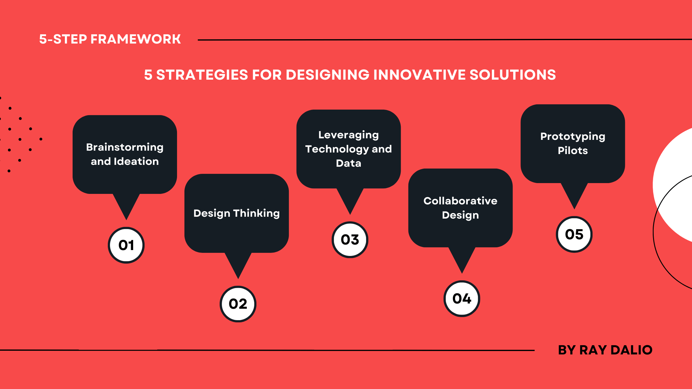5 Strategies for Designing Innovative Solutions 