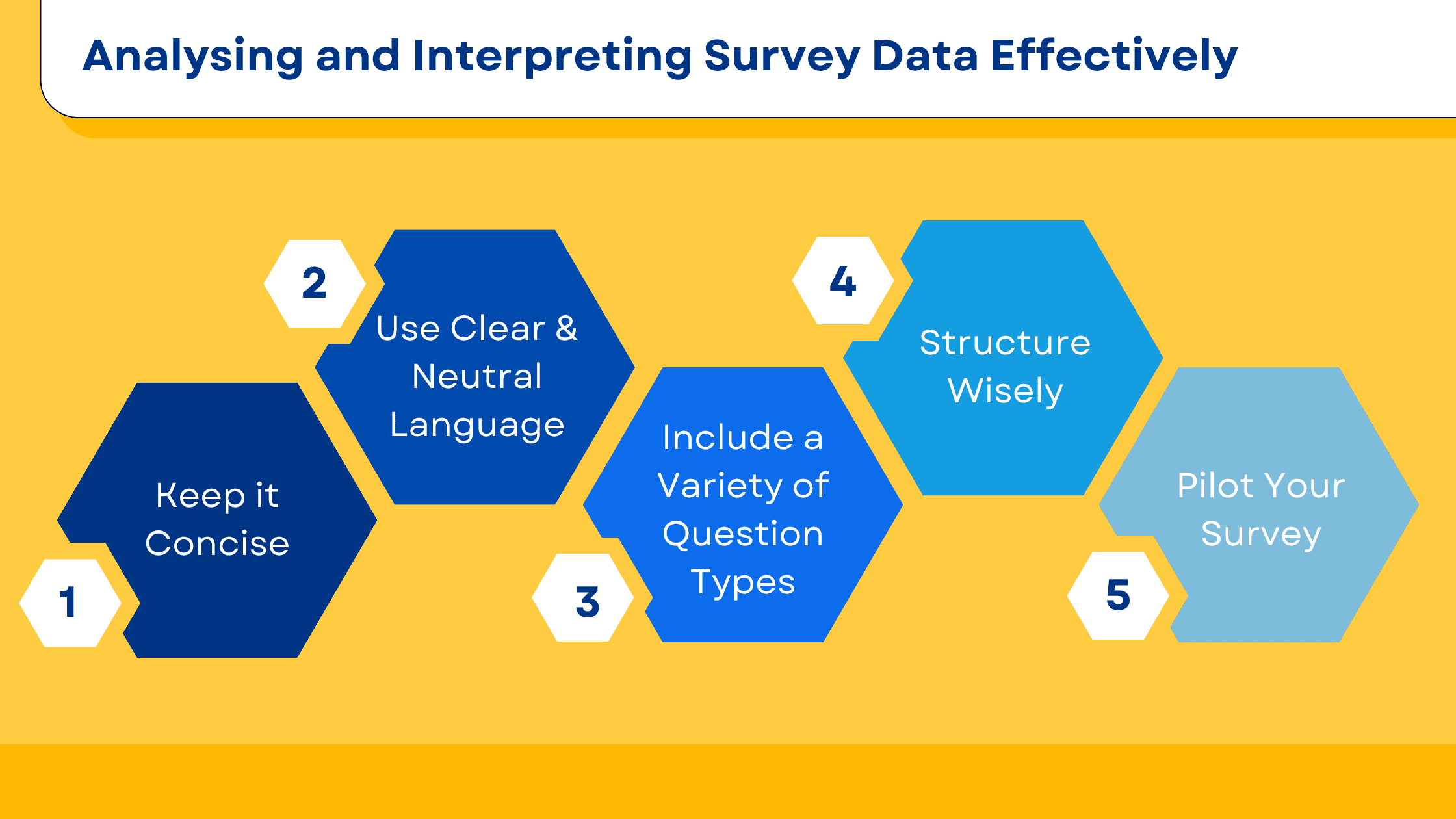 Analysing and Interpreting Survey Data Efficiently