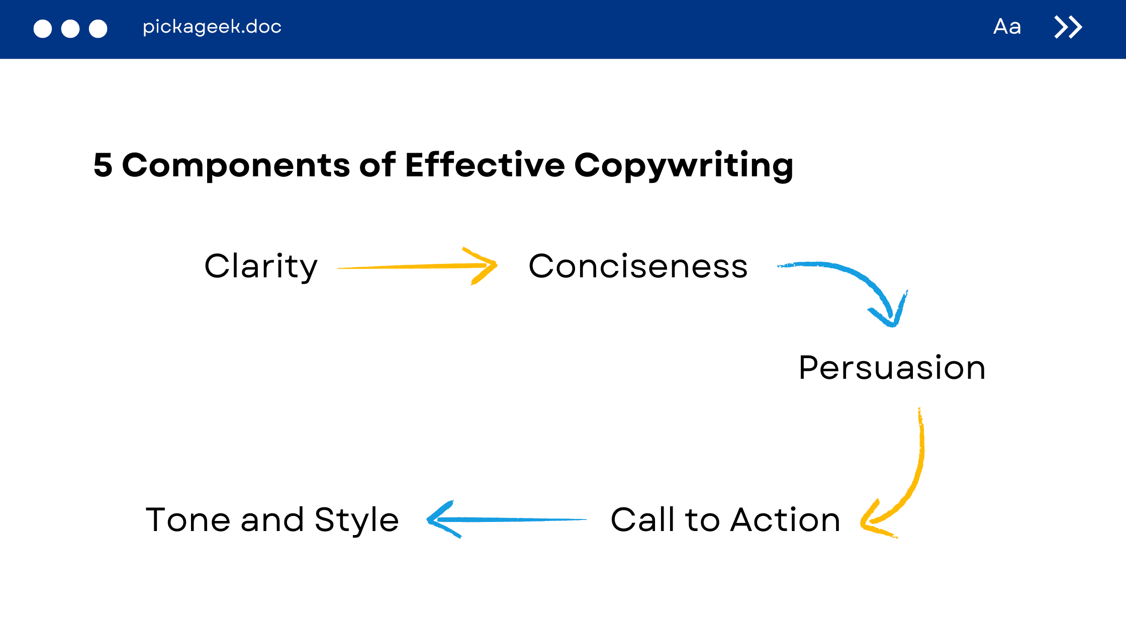 5 Components of Effective Copywriting