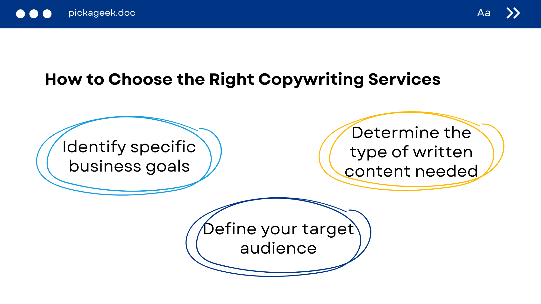 Choosing the Right Copywriting Services