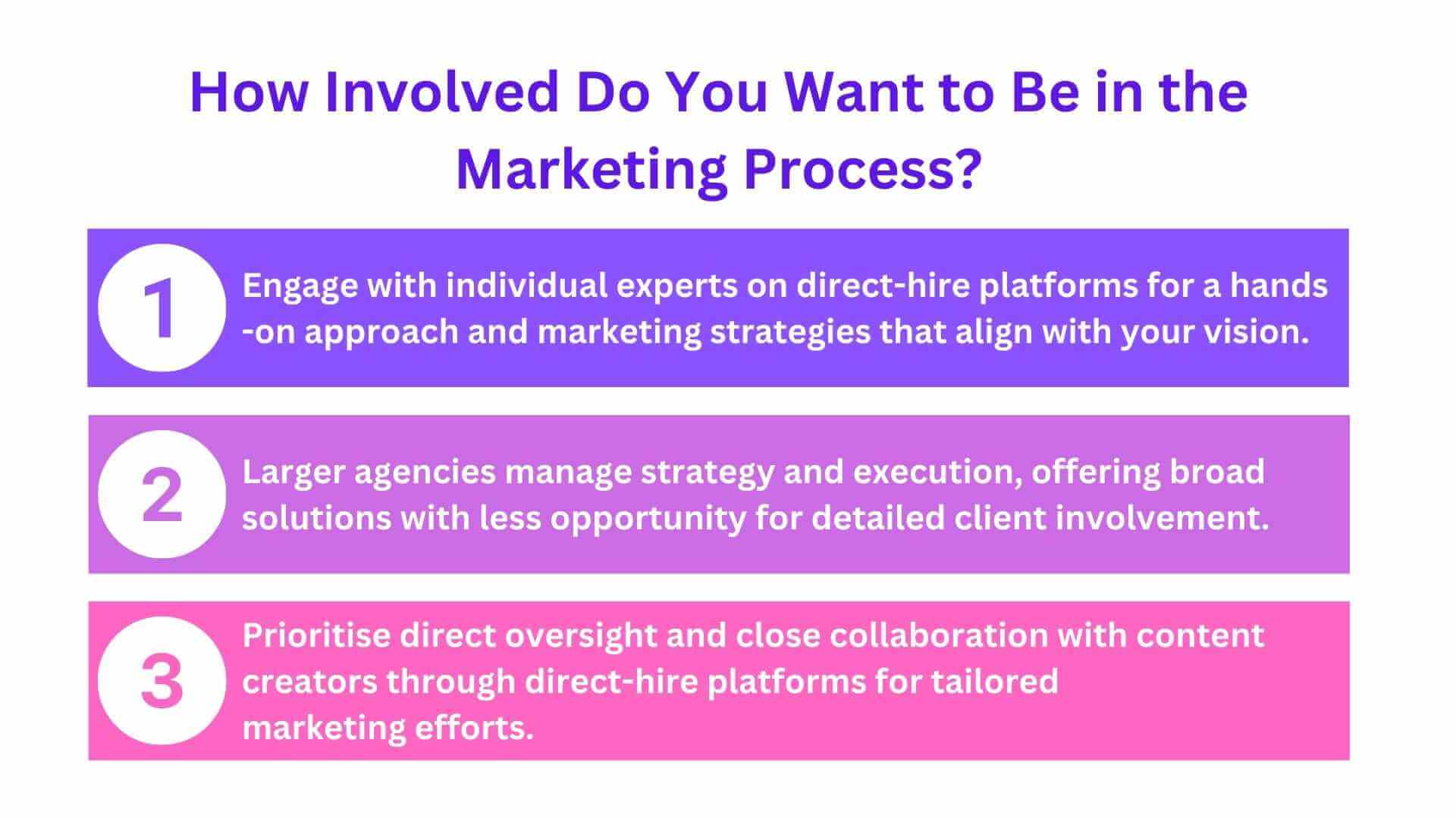 How Involved Do You Want to Be in the Marketing Process?