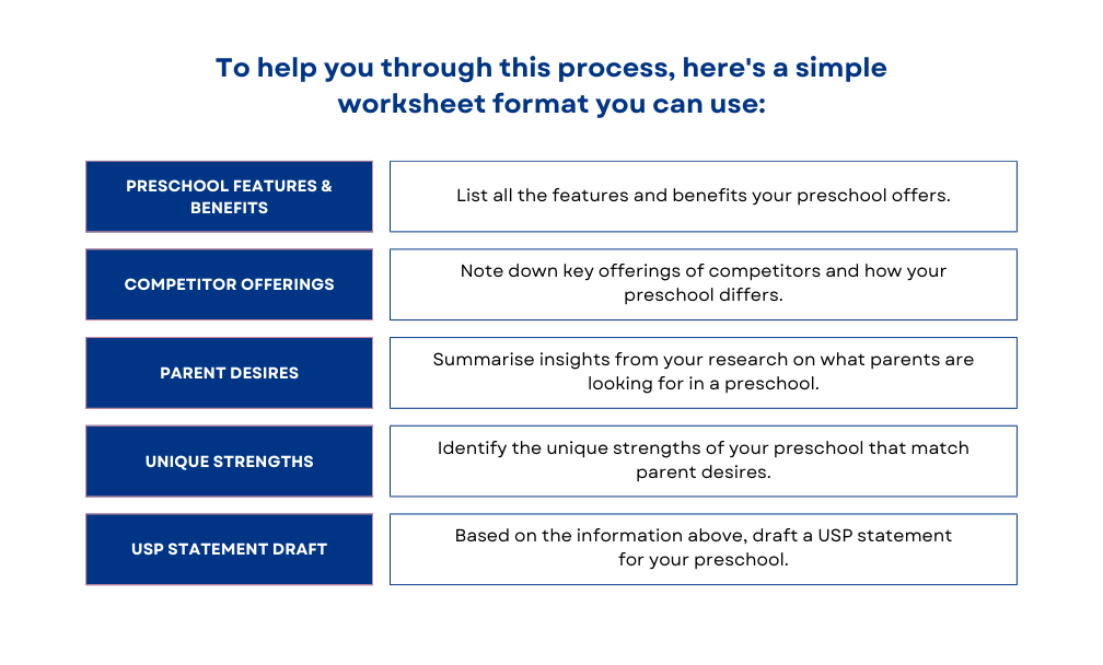 USP Worksheet Example