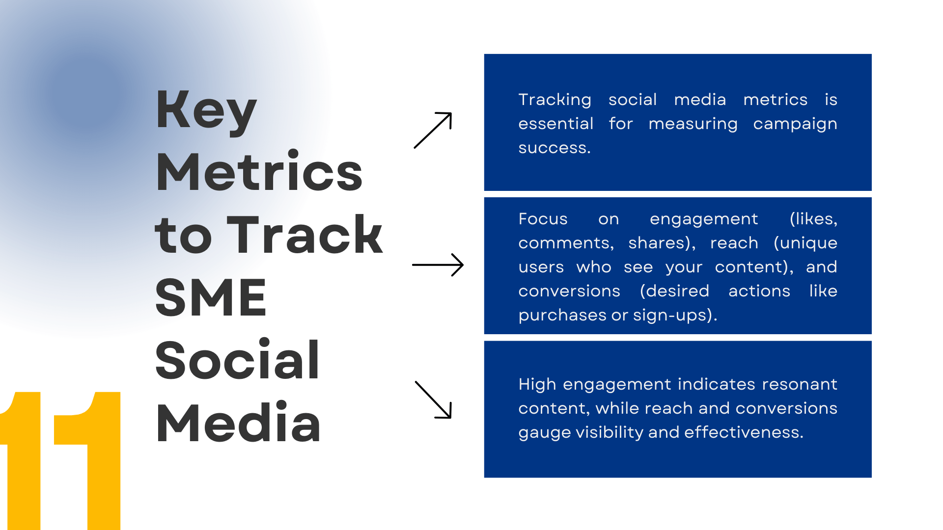 key metrics to track sme social media
