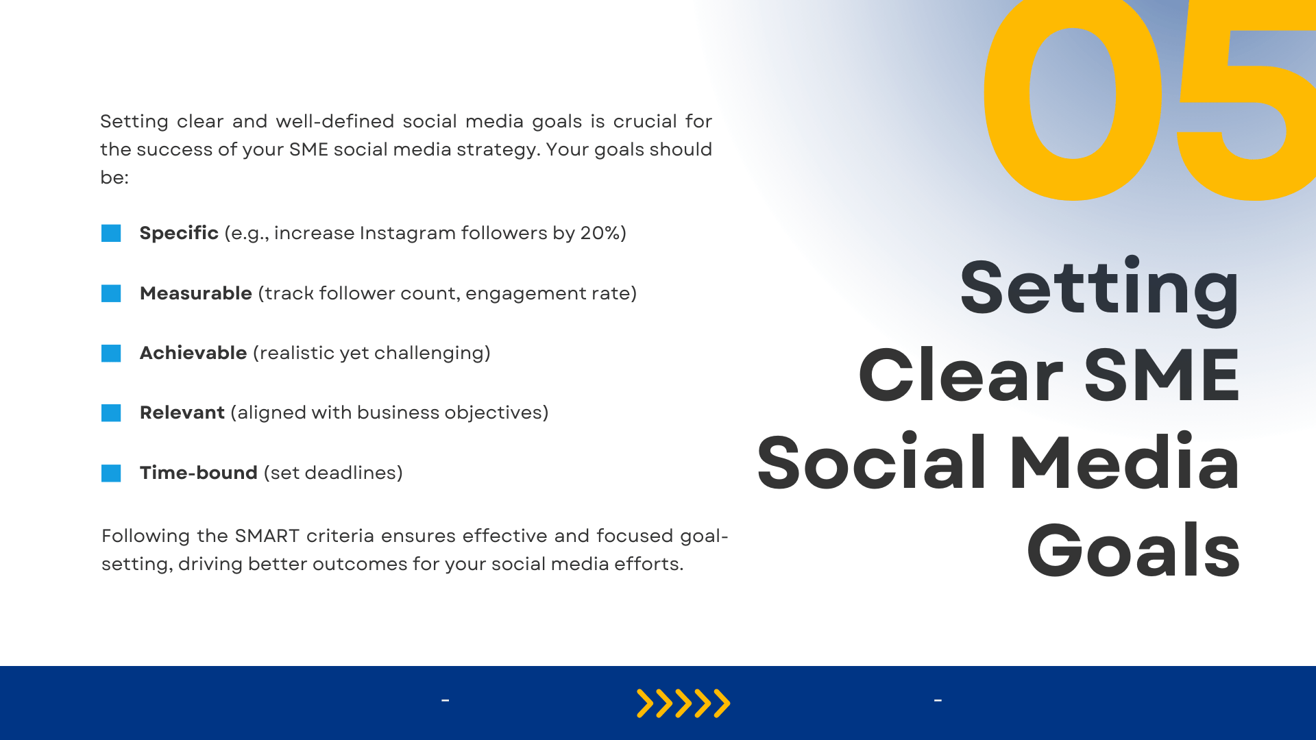 Setting clear SME social media goals
