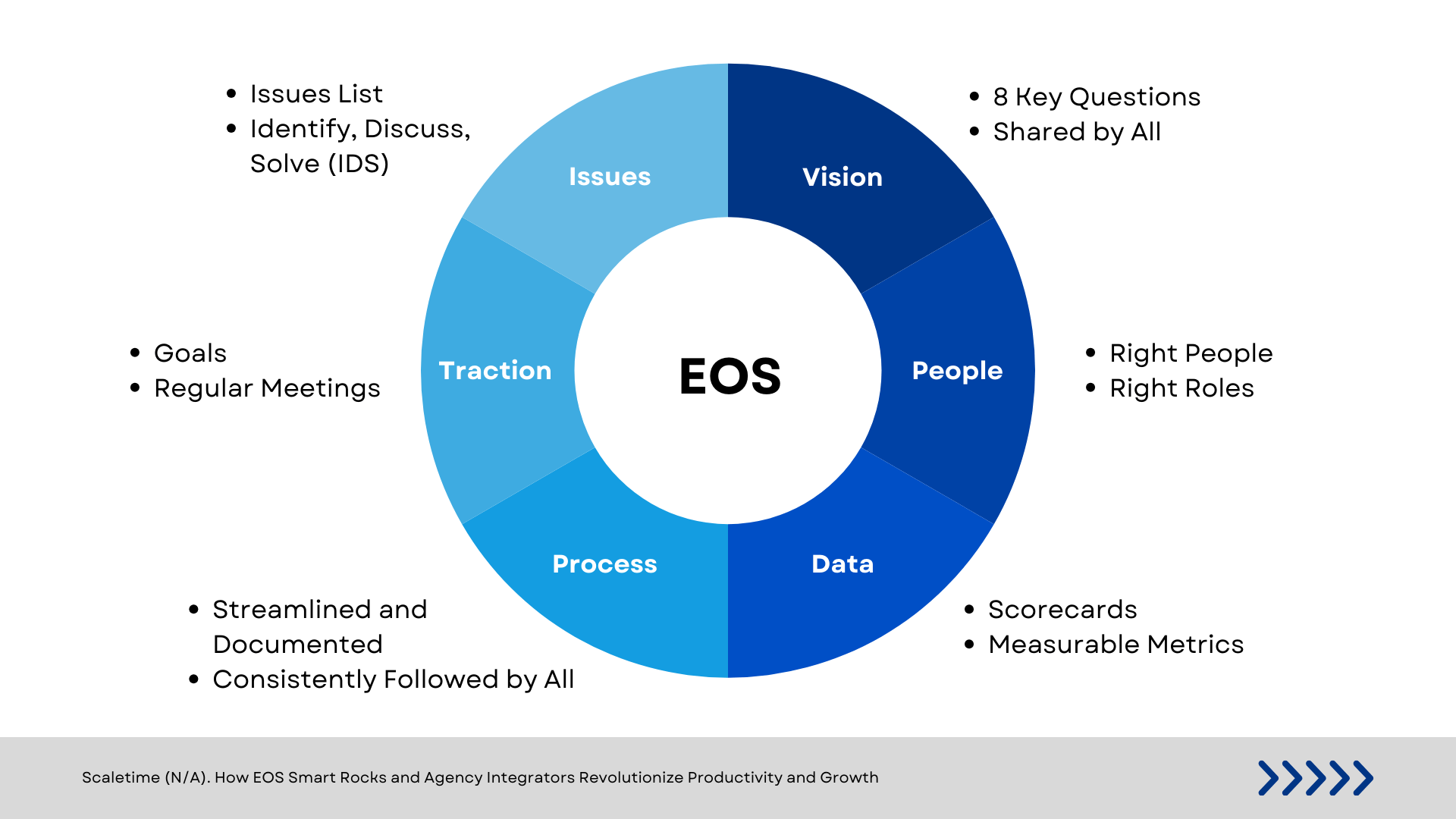 What is EOS? – Entrepreneurial Operating System Explained