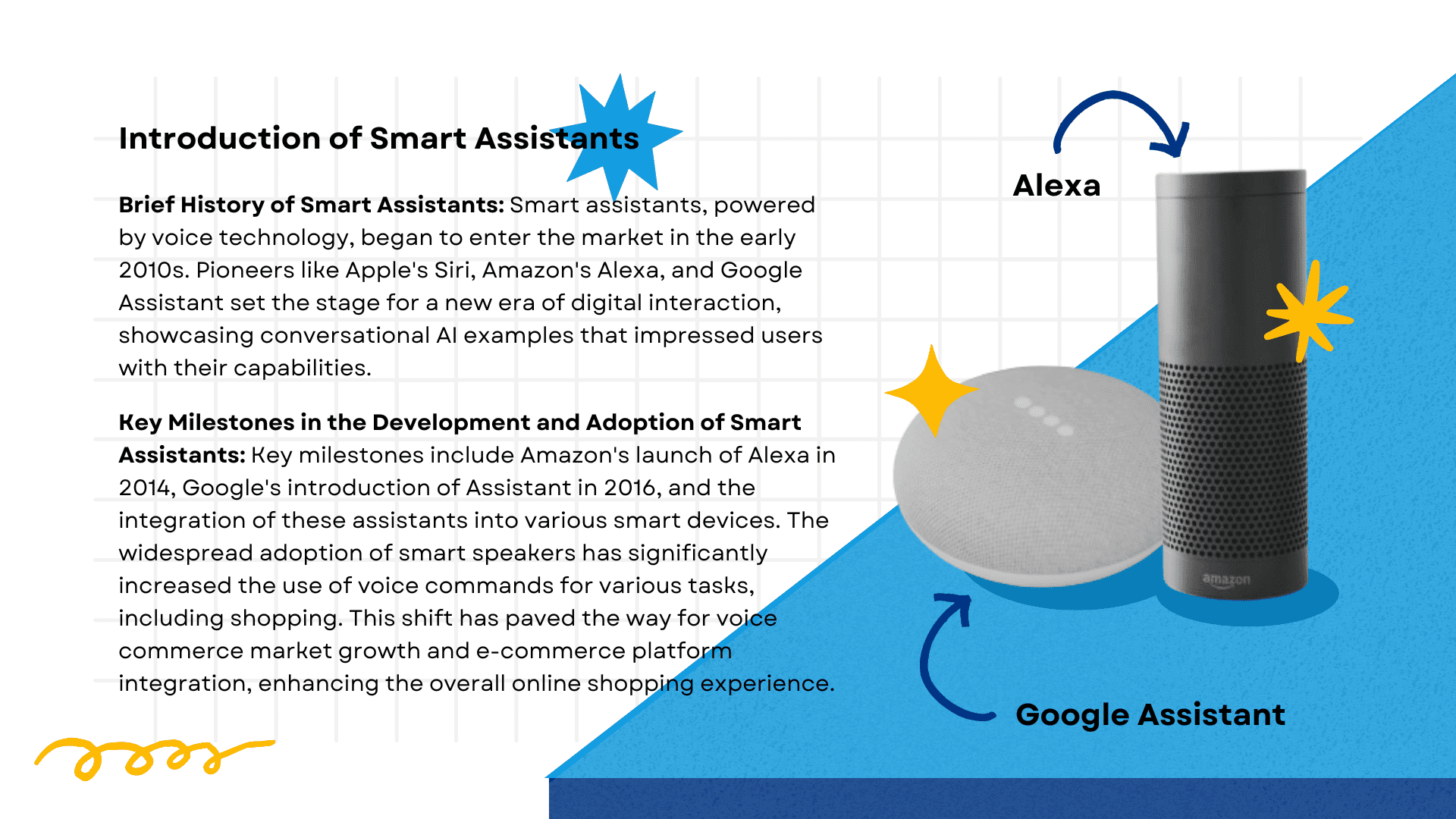 Introduction of Smart Assistants
