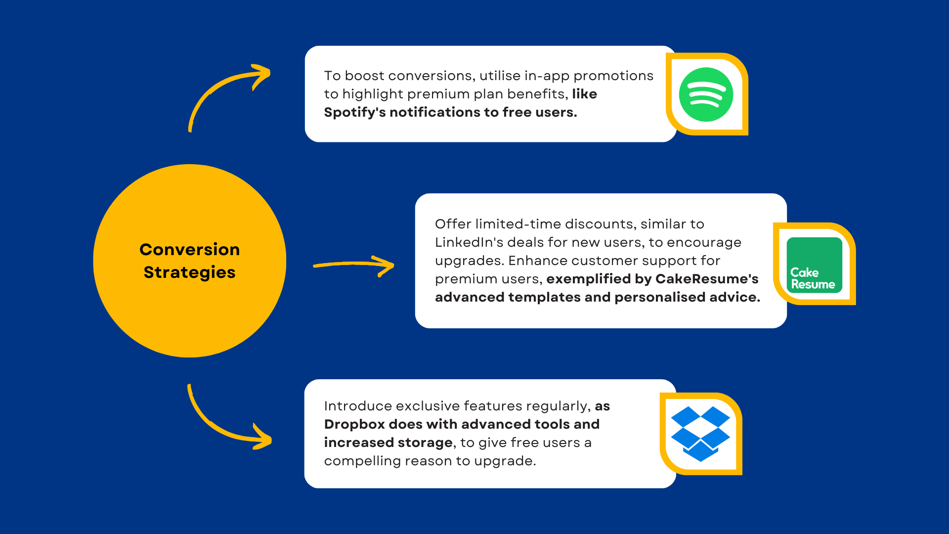 Conversion Strategies for Freemium Pricing in Singapore
