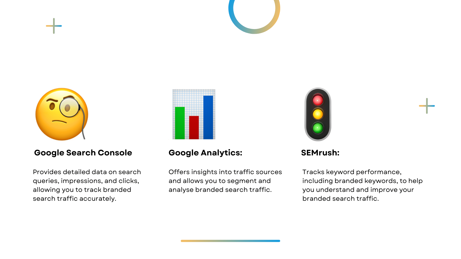 Tools to Measure Branded Search Traffic
